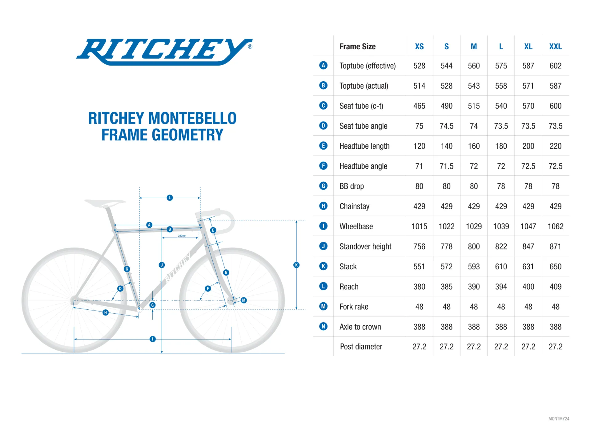 Ritchey Geometry Chart