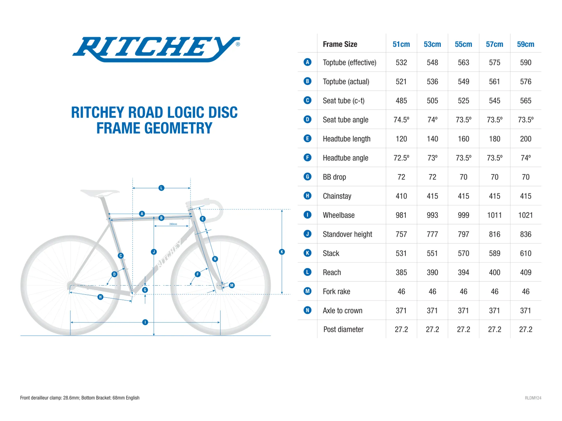 Ritchey Road Logic Geometry