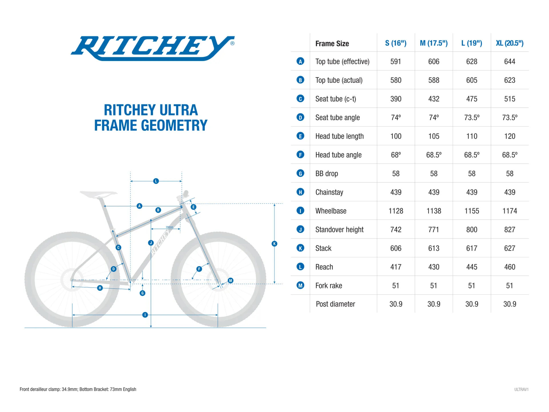 Ritchey Ultra GEometry chart
