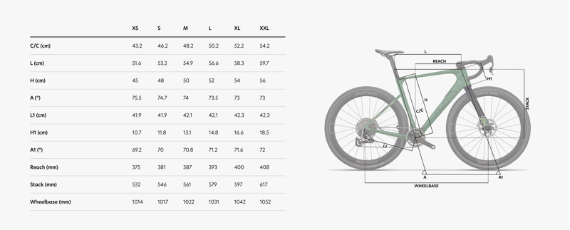 Wilier Rave ID2 SRAM Force XPLR 13 Green-10
