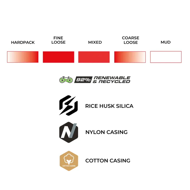 Terreno Pro T50 Mixed Gravel Race Natural Brown TLR Tyre-5