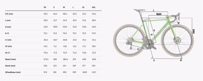 WILIER VERTICALE SLR FORCE D2 AXS 2x12 PM KLEOS 36 HULK GREEN-5